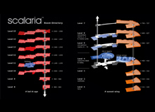 Room Directory Scalaria