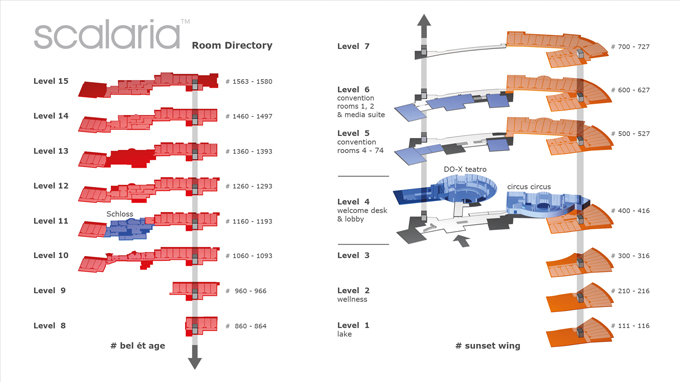 Room Directory Scalaria